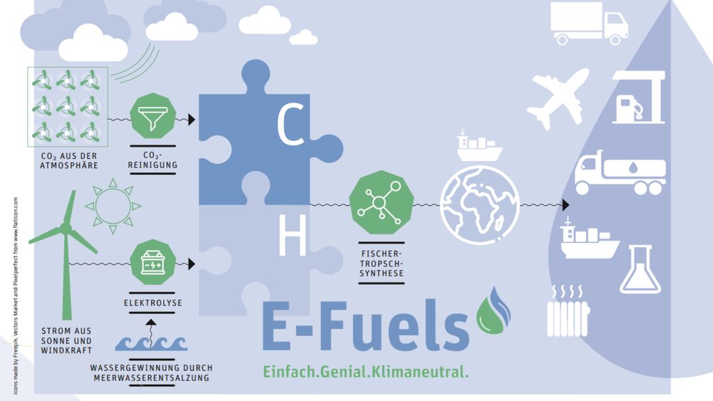 E-Fuels: klimafreundliche Alternative für Wärme & Verkehr - MaierKorduletsch