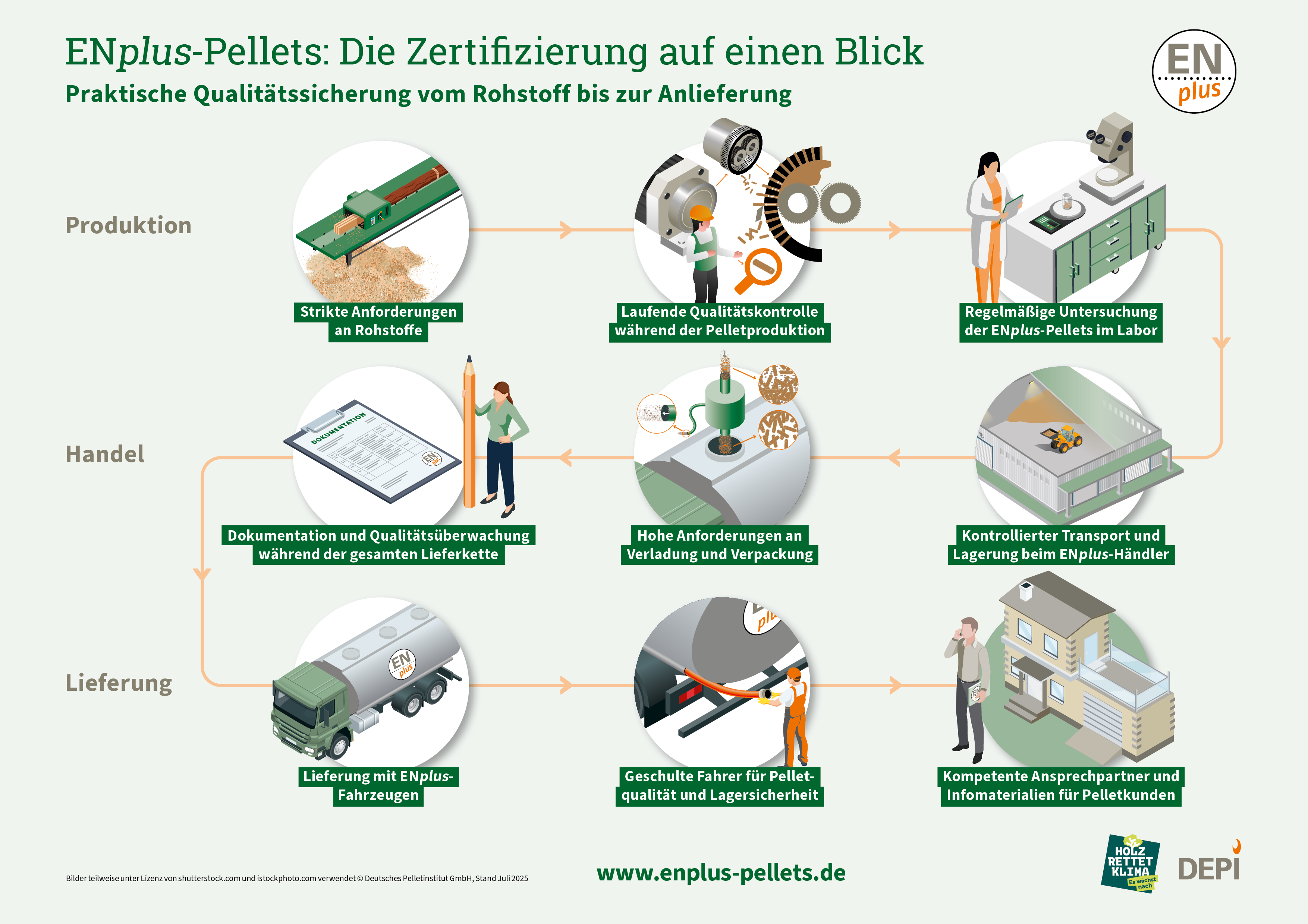 Beste Qualität für Ihre Pelletheizung